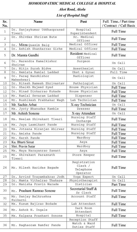 List of Hospital Staff – heshmcakl