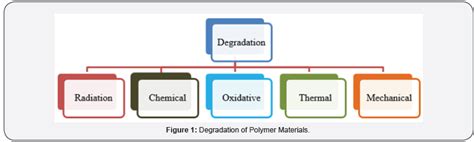 Future of Vinyl Banners: Chemical Composition, Toxicity, Environmental Impact and Degradation