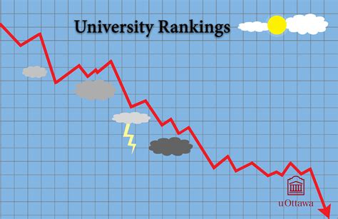 When university rankings fall - The Fulcrum