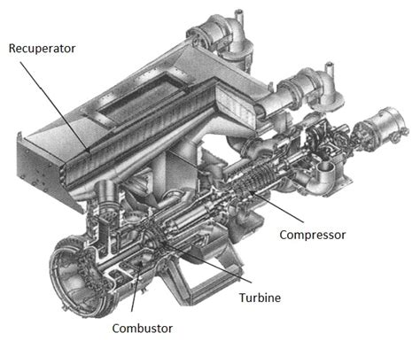 Turbine Generator: Gas Turbine Generator Design