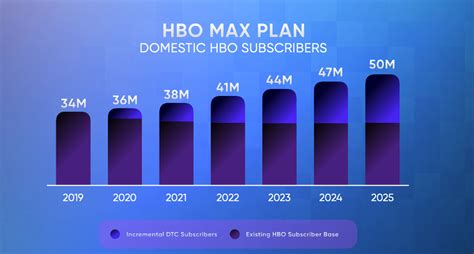 Is all of HBO on HBO Max? – Illinois Now – Celebrity, Entertainment and ...