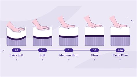 Mattress Firmness Guide: Which Is Right For Me?