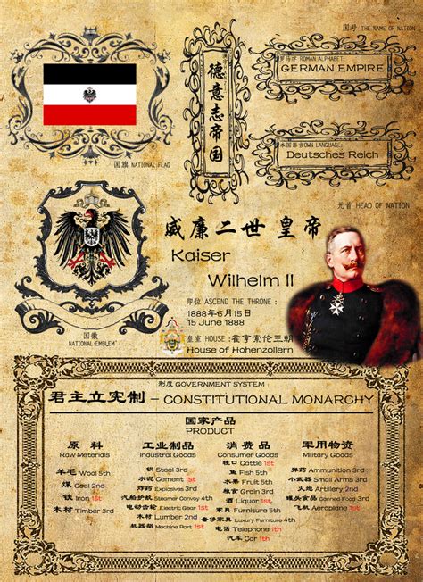 GERMAN EMPIRE by LongXiaolong on DeviantArt