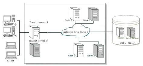 Figure1. System base-on Cloud Computing architecture | Download ...