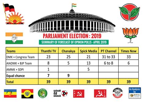 Poll Of Polls 2024 India - Alia Shanie