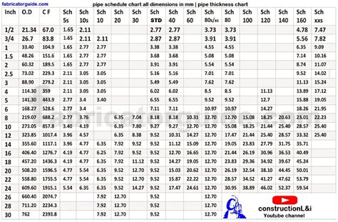 Pipe Size Chart Excel