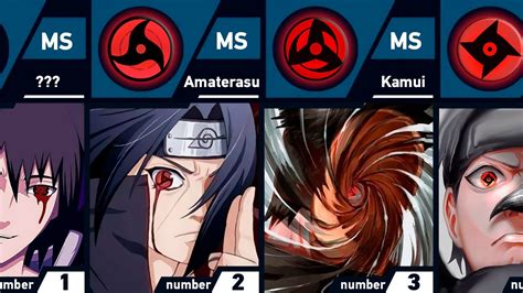 Mangekyou Sharingan Types And Abilities - Infoupdate.org