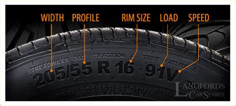 New & Part Worn Tyres - Save Up To 40% off RRP