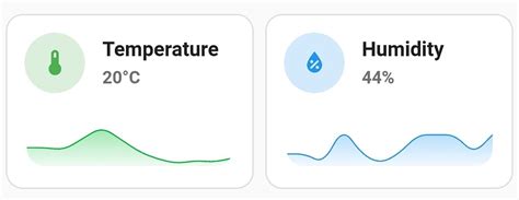 Mushroom Inspiration! - Dashboards & Frontend - Home Assistant Community