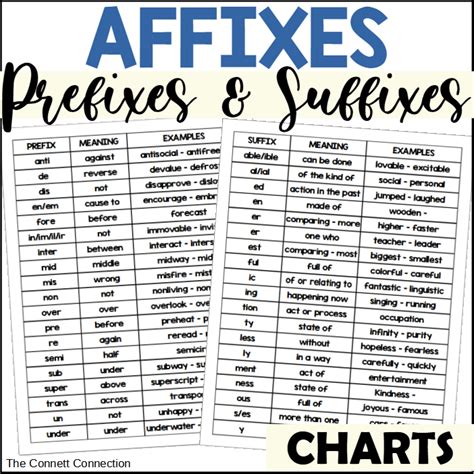 Affixes Reference Charts for Prefixes and Suffixes | Made By Teachers