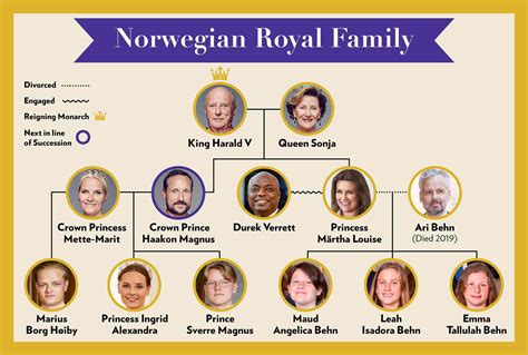 Meet Norway's Royal Family: All About King Harald and 1,000-Year-Old ...