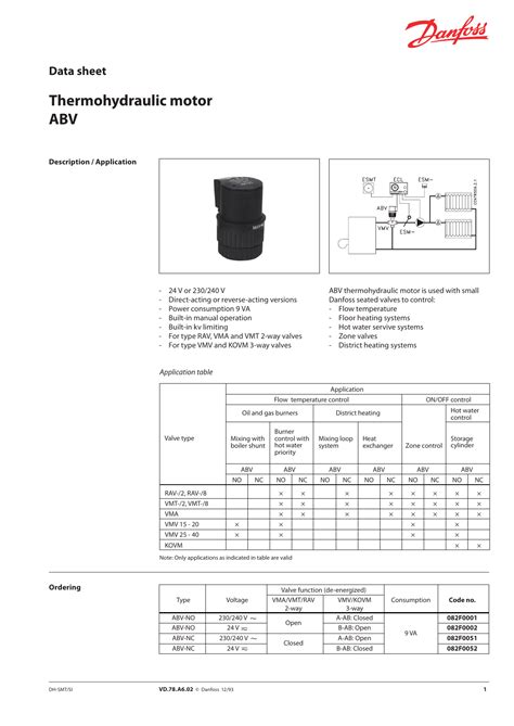 Data Sheet ABV Thermo-Hydraulic Actuator Electronic