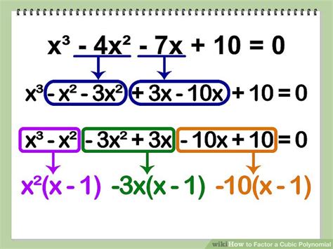 How to Factor a Cubic Polynomial: 12 Steps (with Pictures)