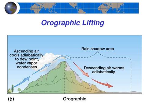 PPT - Chapter 6 Introduction to Atmospheric Moisture PowerPoint ...