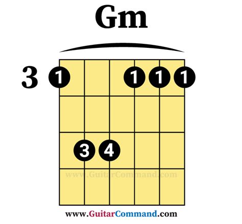 g-m-guitar-chord - Guitar Command