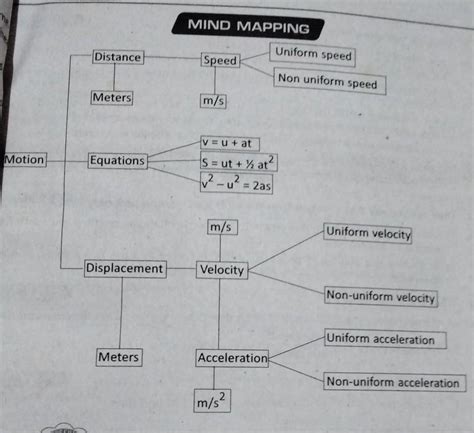 Concept Map Of Motion In General Physics Notes Concep - vrogue.co