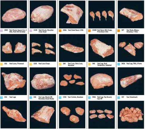 Foodservice Cuts Of Veal - Cooking Techniques - Johnny's Kitchen