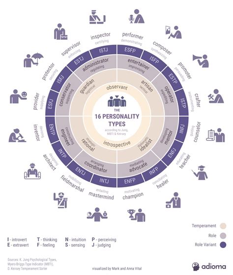 Guidelines for Good Visual Information Representations | Personality ...