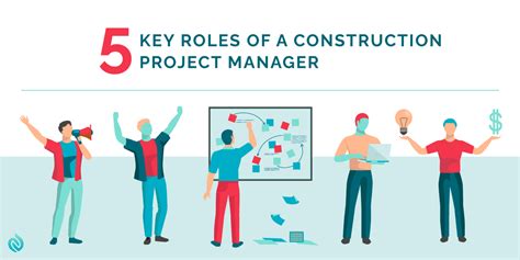 5 key roles of a construction project manager - Nutcache