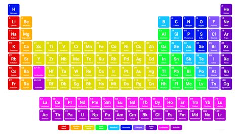 Periodic Table Printable Color - Printable Word Searches