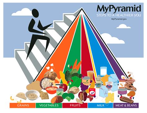 history_of_the_healthy_food_pyramid [Devtome]