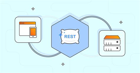 What Is a REST API? Examples, Uses & Challenges | Postman Blog