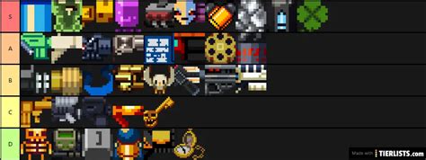 Gungeon S tier weapons and items Tier List Maker - TierLists.com