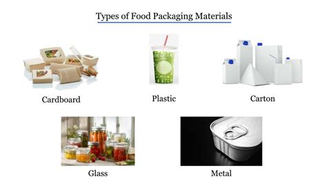 PPT - Types of Food Packaging Materials PowerPoint Presentation, free ...