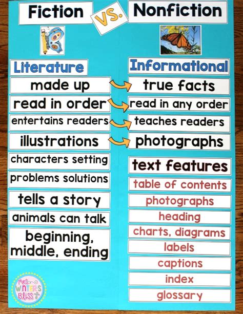 Fiction Vs Nonfiction Worksheet – E Street Light