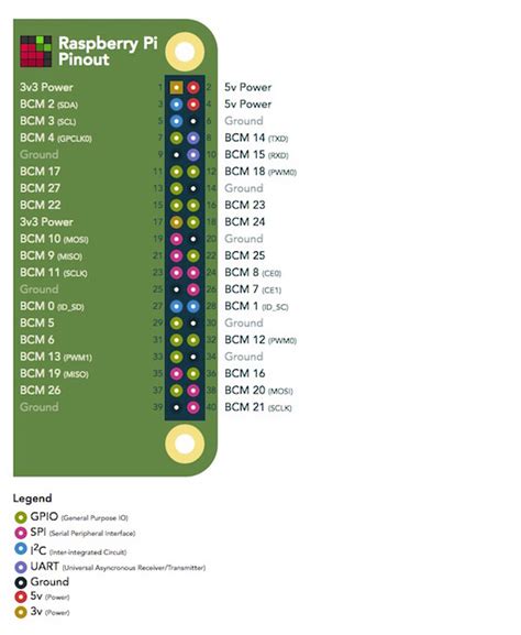 Raspberry Pi 4 Power Over Gpio - Raspberry