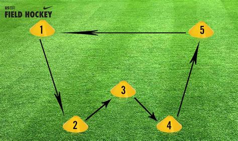 Field Hockey Drill: Agility and Ball Control - Field Hockey Tips