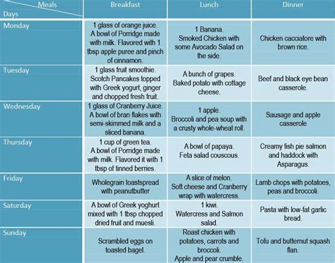 First Trimester Symptoms, Foods To Eat, And Meal Plans