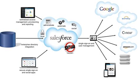 Salesforce Analysis, Reviews, Pricing, Features | CRM Directory