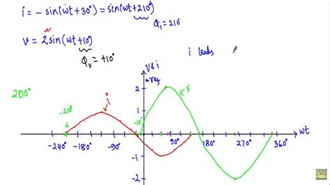 Phase Difference : Example 2 - YouTube