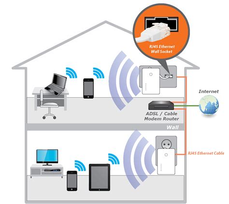 Bulletproof Wifi - Key to Successful Home Automation