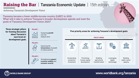 Tanzania Economic Update: What Will it Take for Tanzania to Become a ...