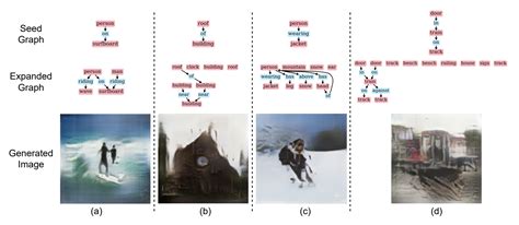 #Scene graph - velog