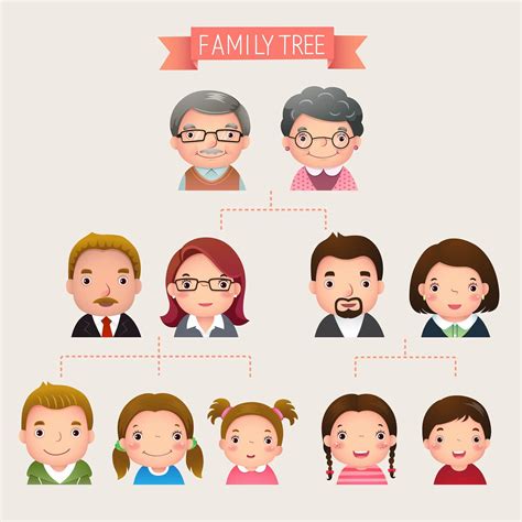 Picture Of Family Tree Chart Elegant Genealogy Resources Surfnetkids | Árbol de familia, Arbol ...