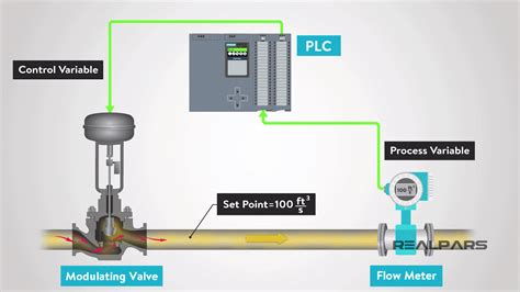 What are PID Tuning Parameters? - RealPars