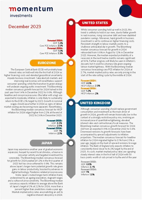 World economic highlights of 2023 | George Herald