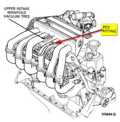 2001 Ford expedition pcv valve location