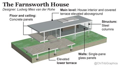 Farnsworth House Construction Details Farnsworth Hous - vrogue.co