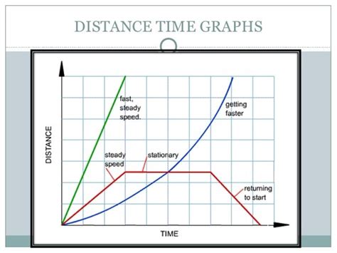 Difference Between Velocity And Acceleration Graphs - slideshare