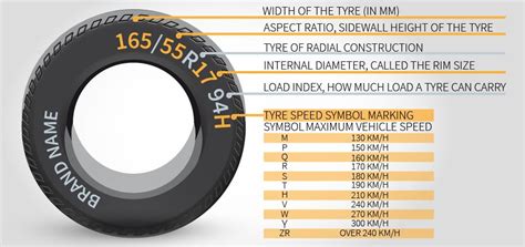 Best Tyre Brands And What To Consider Before Buying Them