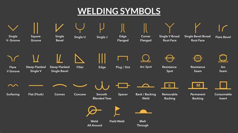 Welding Symbols: A Complete Guide - OnestopNDT