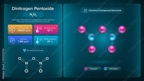 Dinitrogen Pentoxide Properties and Chemical Compound Structure ...