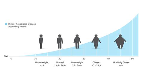 Understanding Morbid Obesity BMI: The Risks and the Importance