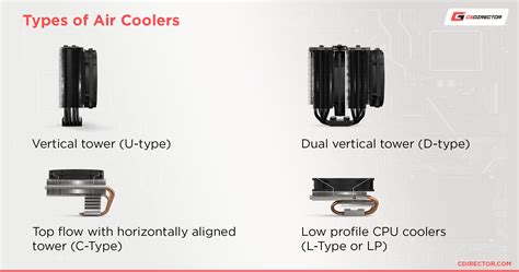 140mm Aio Vs Air Cooler | wordpress-565197-2304737.cloudwaysapps.com