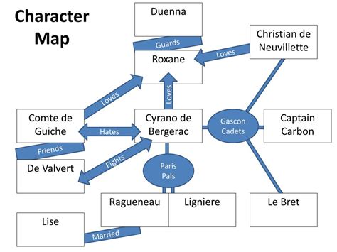 PPT - Cyrano de Bergerac PowerPoint Presentation, free download - ID:2149983