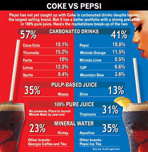 coca cola: Ch. 8 - Segmenting and Targeting Markets